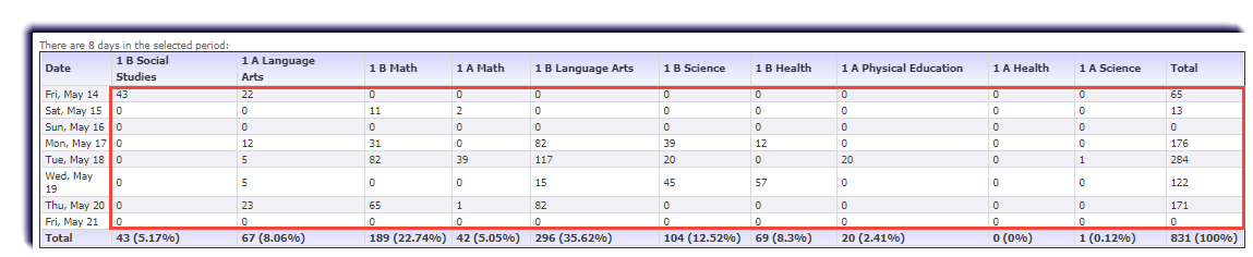 IS-session_log-minute_data.png