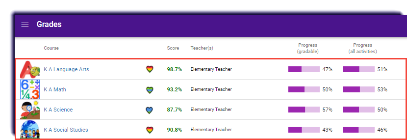 IS-parents-grades-view_grades.png
